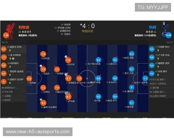 利物浦-大胜热刺，萨拉赫梅开二度领衔，利物浦vs热刺首发阵容图